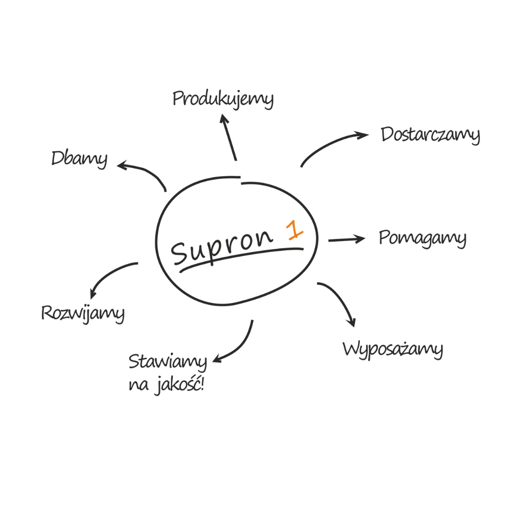 Kopia_zapasowa_Opis graficzny firmy.png