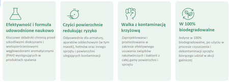 Chusteczki dekontaminacyjne De-Wipe, opakowanie 80 szt. Tuba