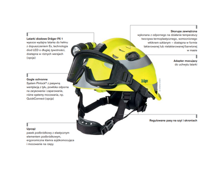Hełm ratowniczy Dräger HPS® 3500